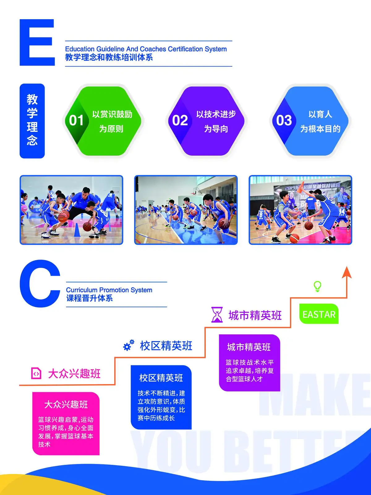 哪里可以找到篮球训练的模范案例_0